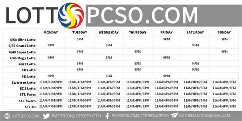 6 digit result history 2020|PCSO Lotto Results History.